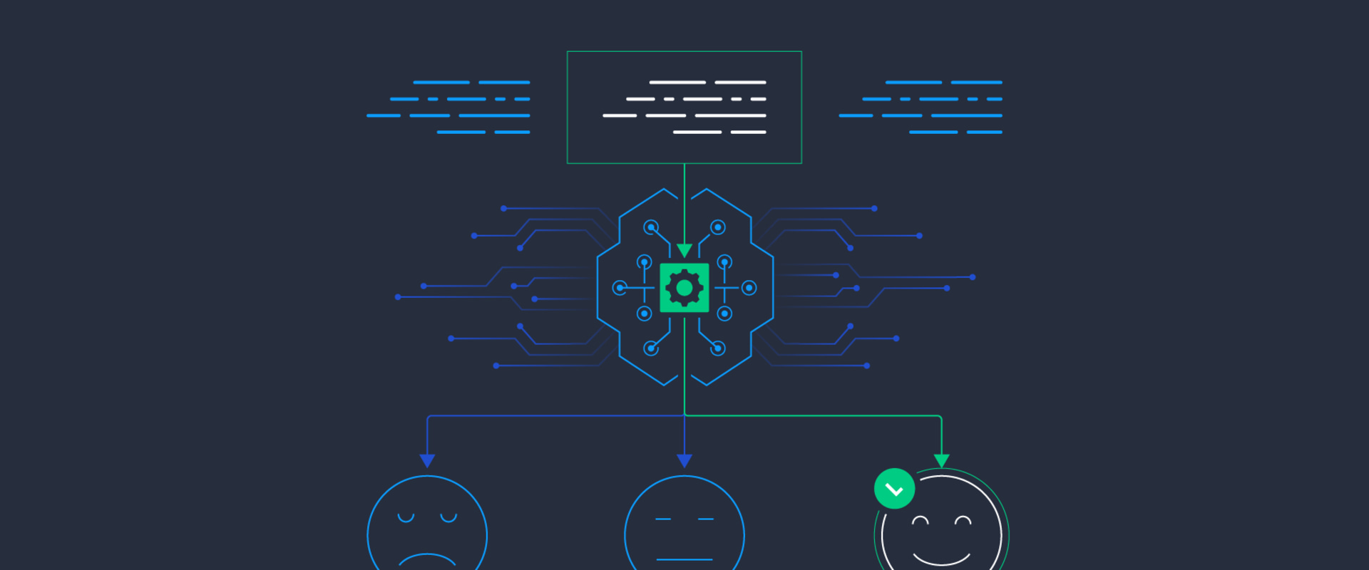 Using AI-Based Personalized Sentiment Analysis to Improve Your Business